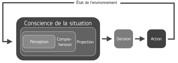 Comprendre la réalité augmentée