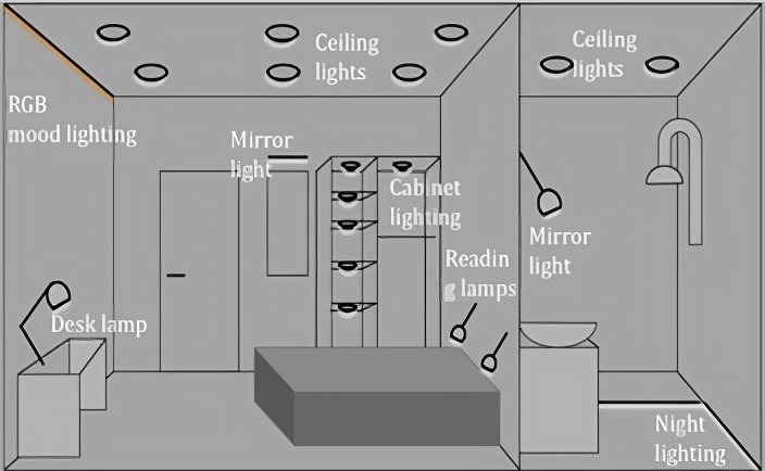 Methods for Designing Tangible UI: A First Comparative Case Study