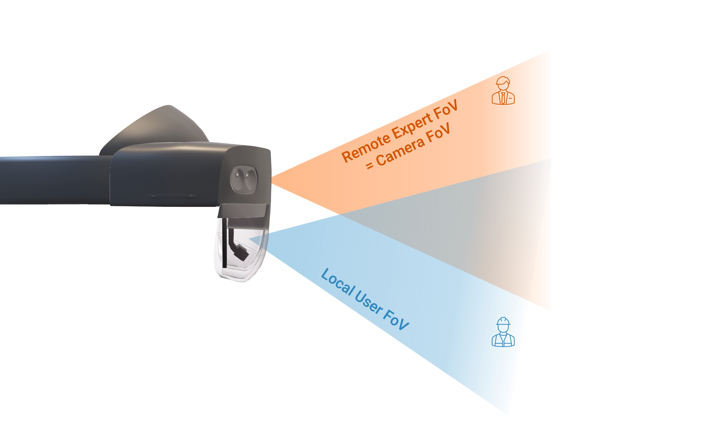 AHO-Guide: Automatically Guiding the Head Orientation of a Local User in Augmented Reality to Realign the Field of View with Remote Users