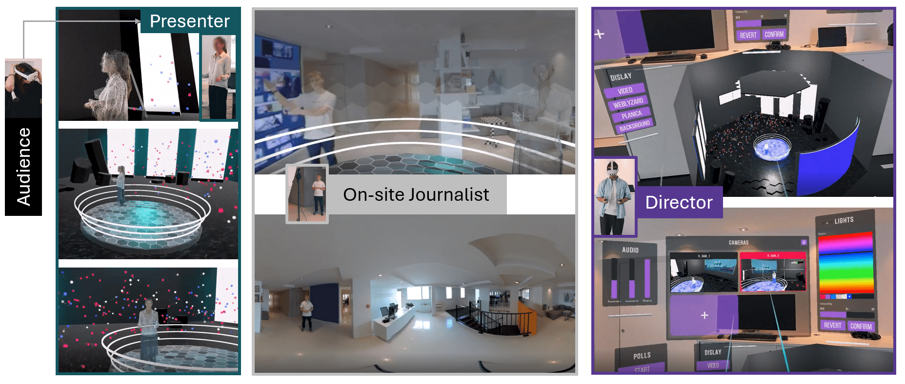 Spatial Media Controller: Exploring the Potential of Augmented Reality, Virtual Reality, Volumetric Capture and 360 Videos for News Broadcasting  