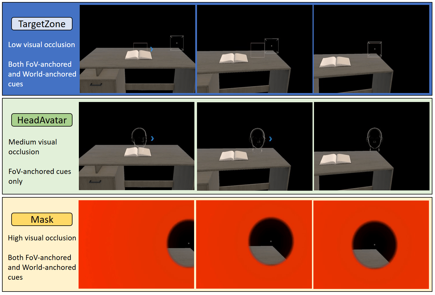 AHO-Guide: Automatically Guiding the Head Orientation of a Local User in Augmented Reality to Realign the Field of View with Remote Users